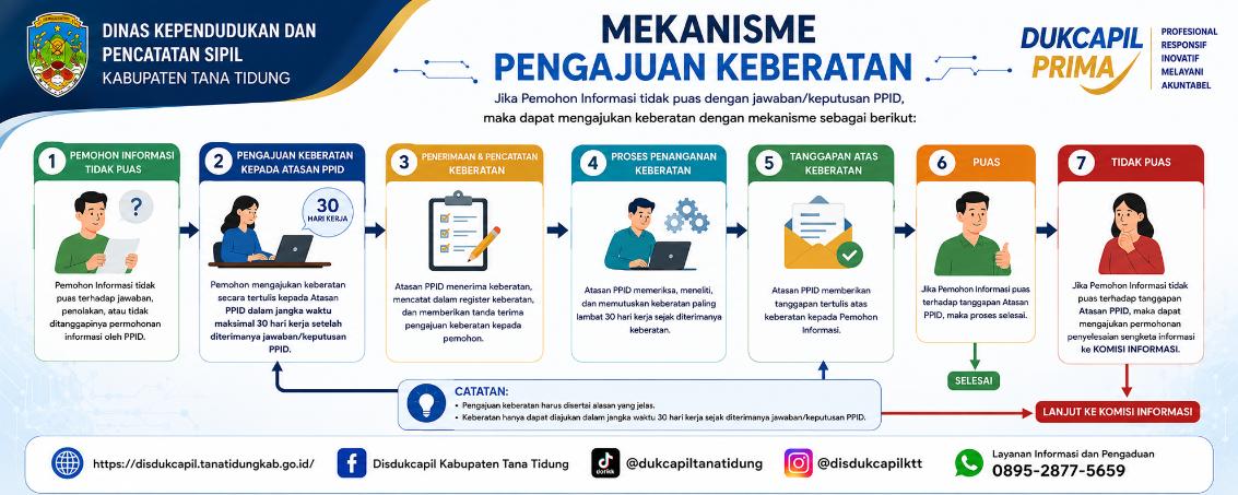 Formulir Pernyataan Keberatan Atas Permohonan Informasi
