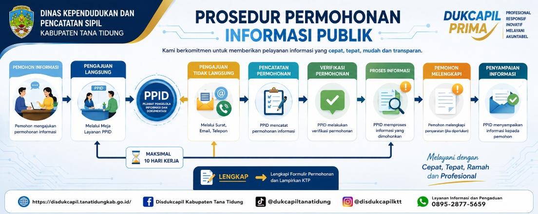 Formulir Permohonan Informasi