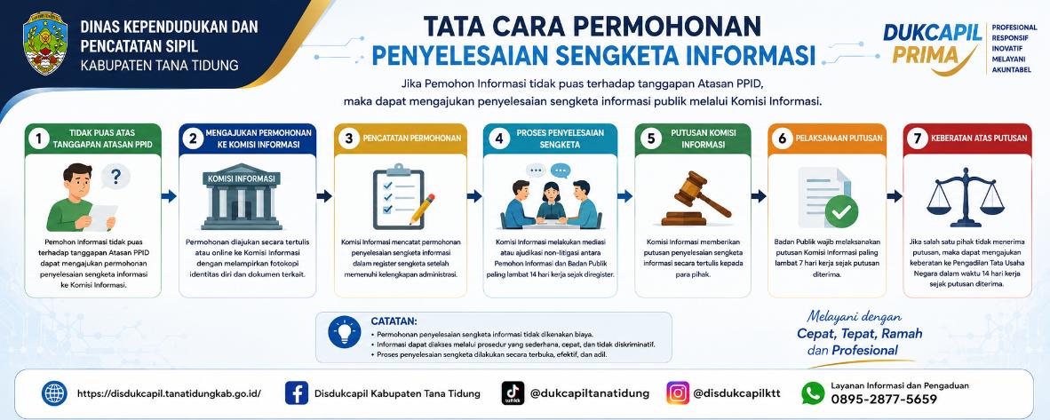Tata Cara Penyelesaian Sengketa Informasi