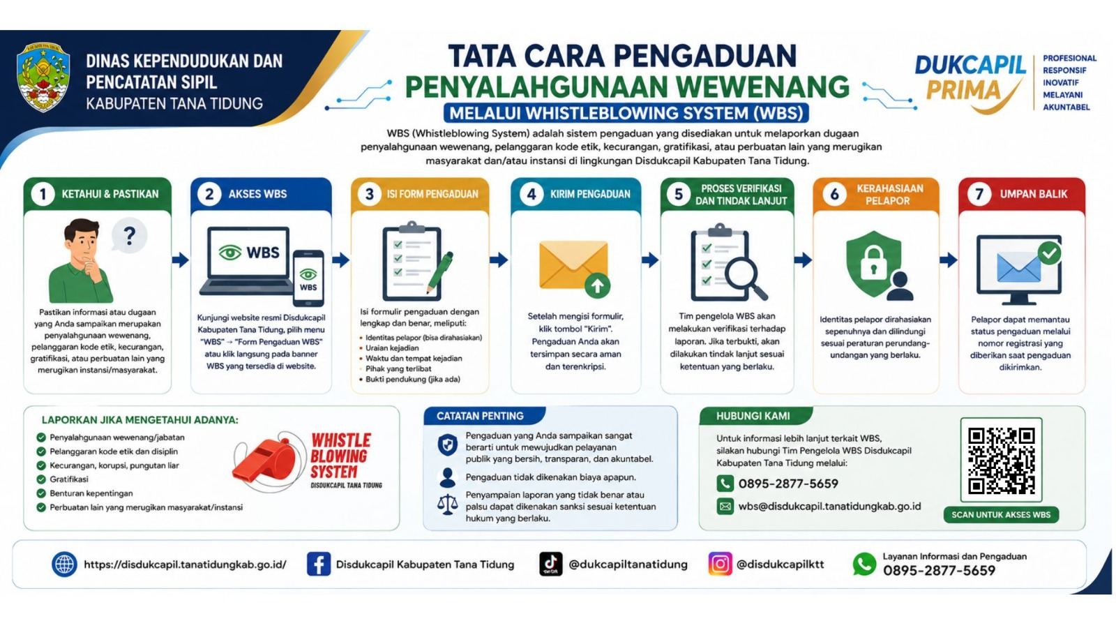Tentang WBS